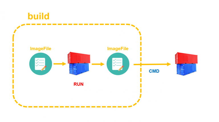 dockerfile-run-cmd